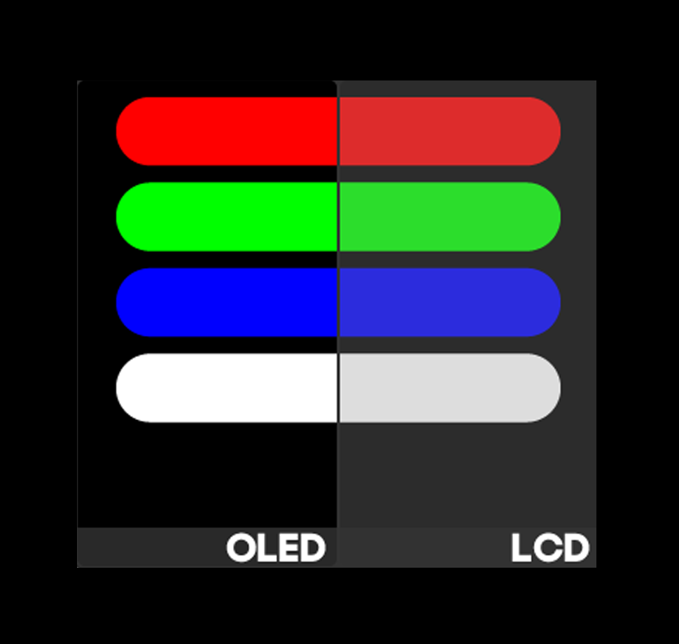 LCD vs OLED Vergleich